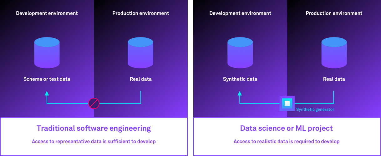 traditional-data-vs-synthetic-data